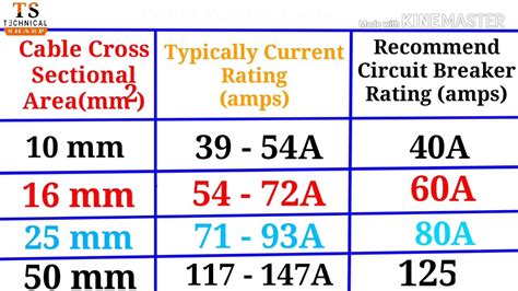 cable size and current rating calculator.